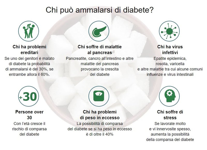 Insulevel Cena w Aptece - Zwiększ swoją poziom insuliny bezpiecznie